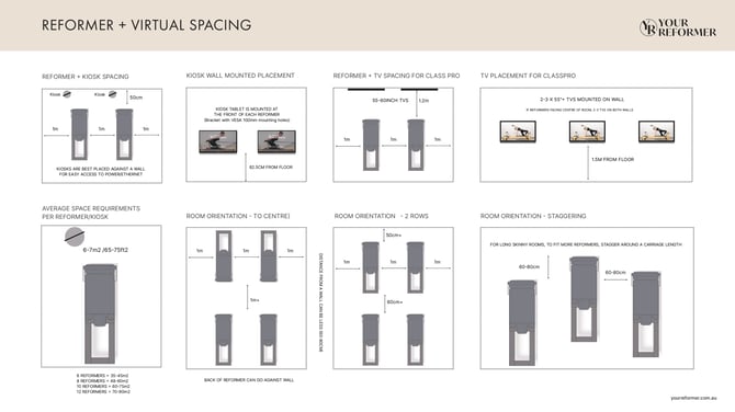 AU Reformer Spacing Doc_V1_page-0001