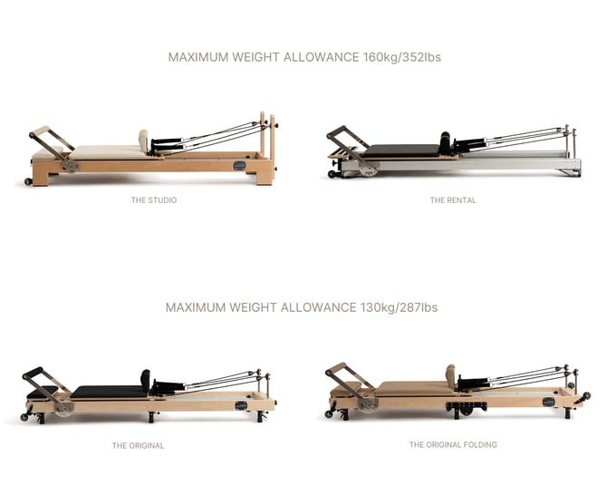 Weight allowance AU US
